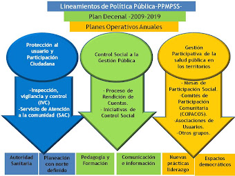 Componentes de Trabajo