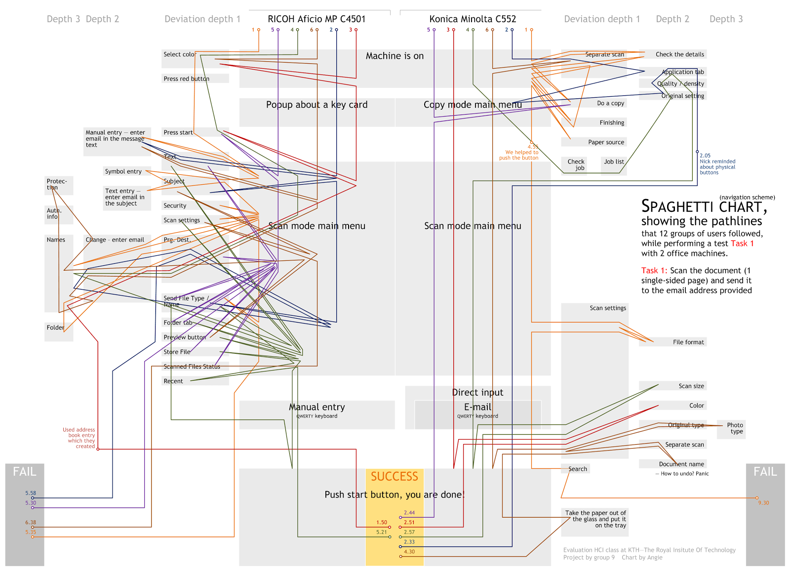 Spaghetti Number Chart