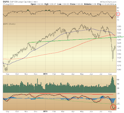 $SPX