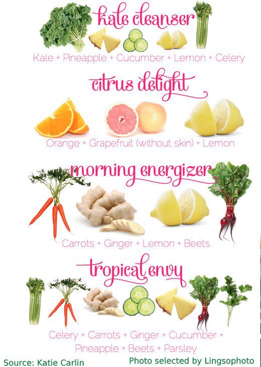 Eating Organic Veggie & Fruit Recipe Blog Some juice combinations