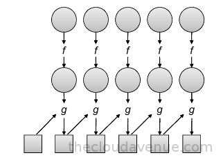 Python Mapreduce Without Hadoop Big Data And Cloud Tips: Map And Reduce In Python Without Hadoop