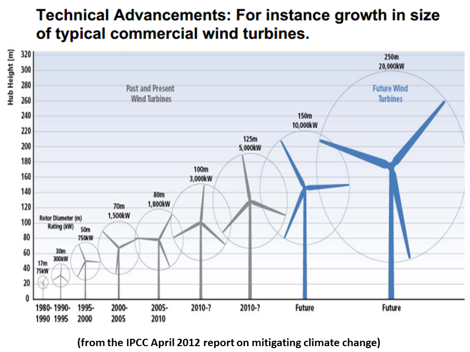 NewEnergyNews More TEST COMING FOR GIANT TURBINE BLADE