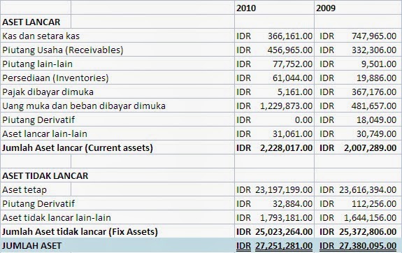 O Laporan Keuangan Perusahaan Pt Xl Axiata