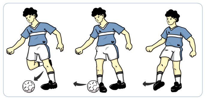Cara Mengumpan menggunakan kaki bagian luar pada Permainan Cara Mengumpan menggunakan kaki bagian luar pada Permainan