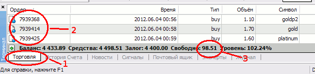 Форекс консультант