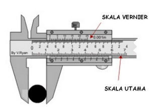 Cara membaca angkup vernier