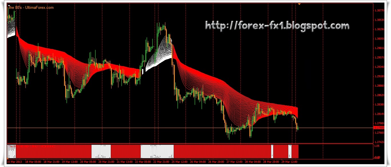 Forex mega profit 2.5