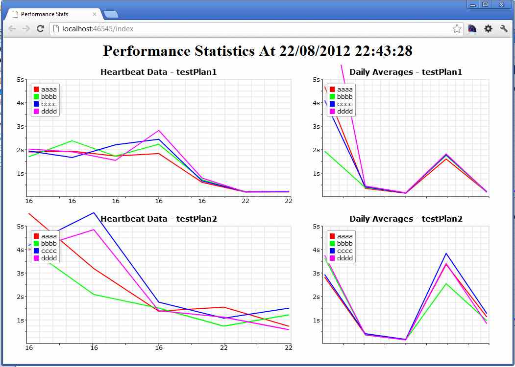 Jmeter Results