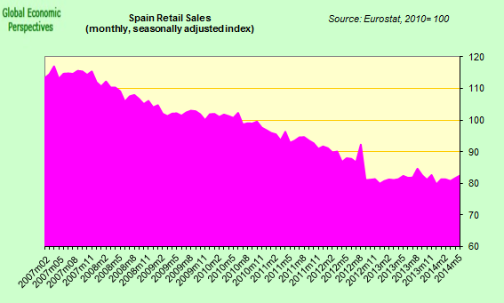 what does suggested retail price mean in spanish
