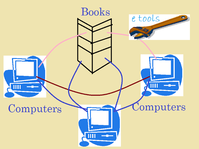 smart class and smart school