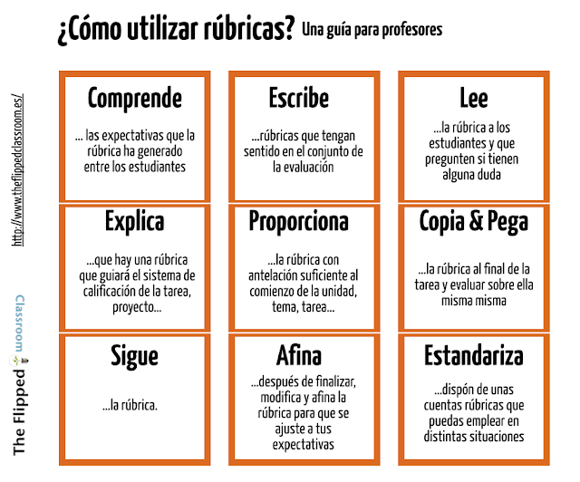 http://2.bp.blogspot.com/-xEQk6-MA8jM/VBMRd9Ffc-I/AAAAAAAAgWA/VcTp30qwgo8/s1600/rubrics1.png