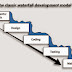 Pengantar UML ( Unified Modeling Language )