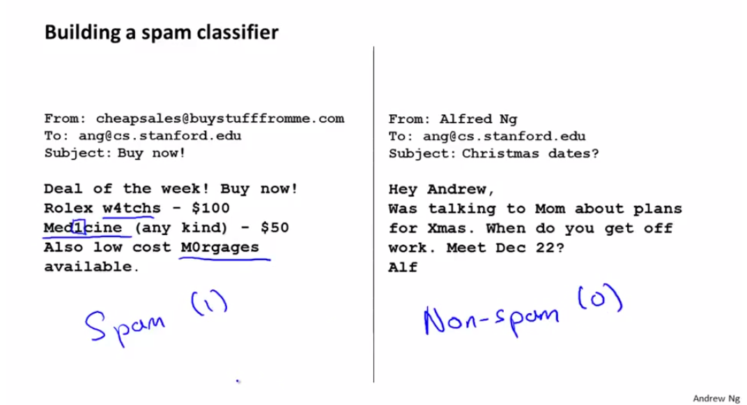 Spam classifier alt text