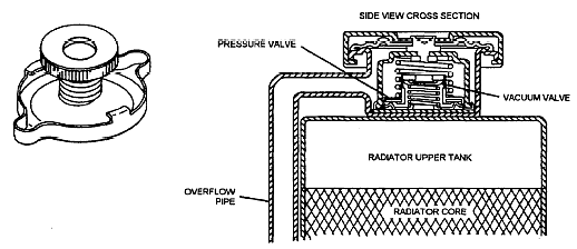 Radiator Cap Pressure Rating Chart