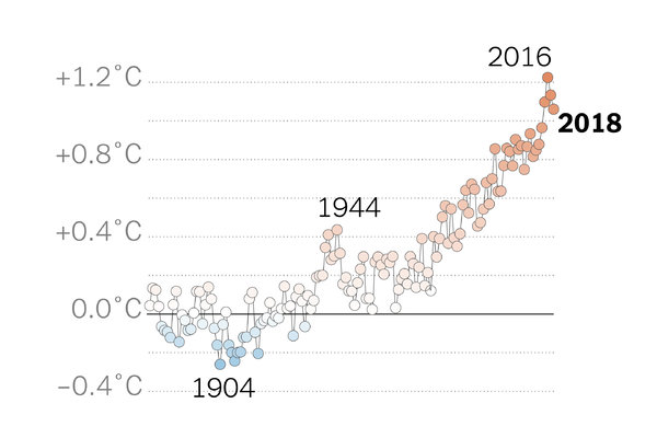 Global Warming