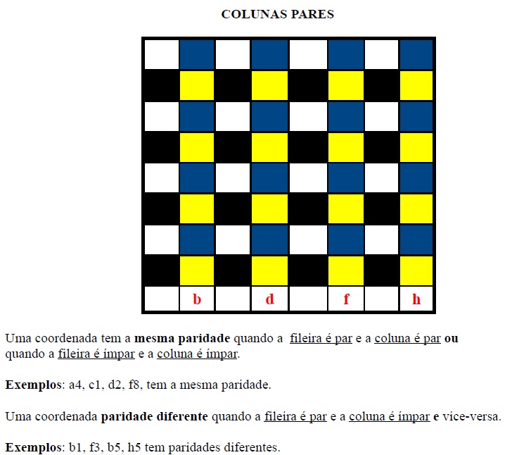 2. O tabuleiro de um jogo de xadrez possui 64 casas, distribuidas em B  linhas e 8 colunas. Cada uma das 