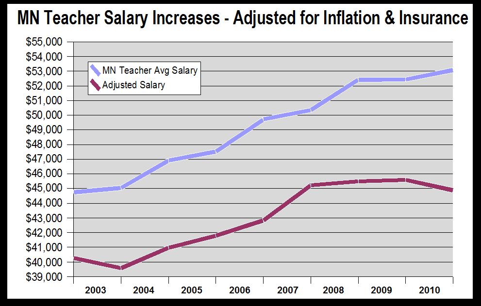 Zombie Math Teacher Zombie Teacher rants on Teacher Pay Misconceptions