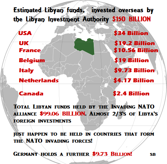 De libyske utenlandsinvesteringene i angriperstatene.