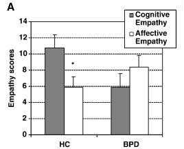 Consistent with this finding,