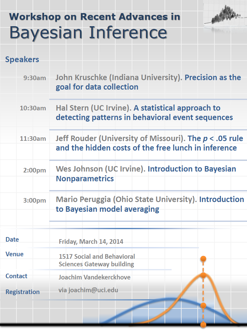 Recent Advances in Bayesian Inference at U.C. Irvine, March 14