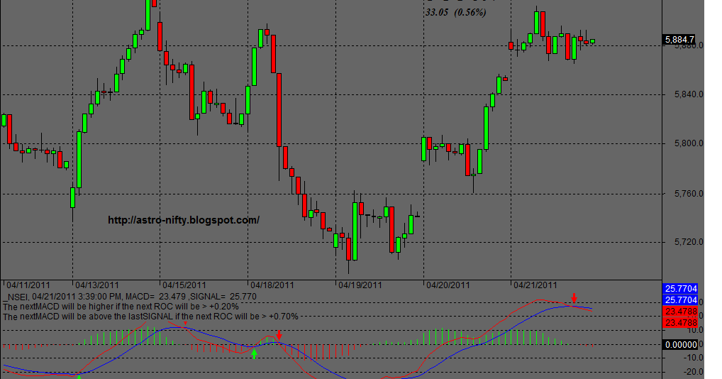 Nifty trading system.... simple & efficient