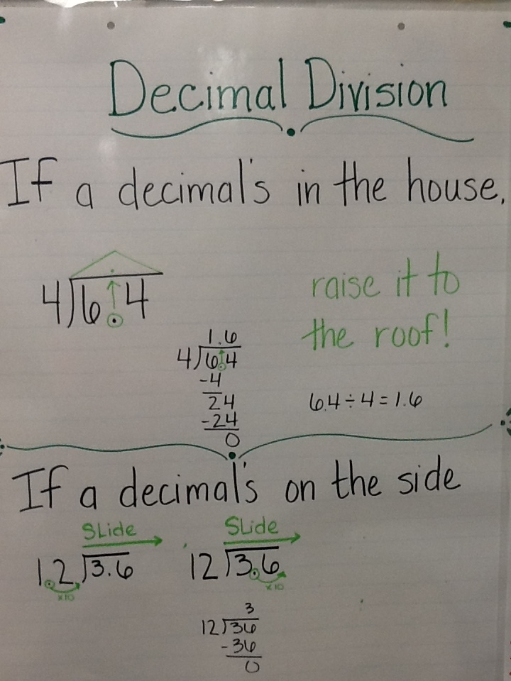 Mrs. Math Geek: 7th Grade Math Anchor Charts
