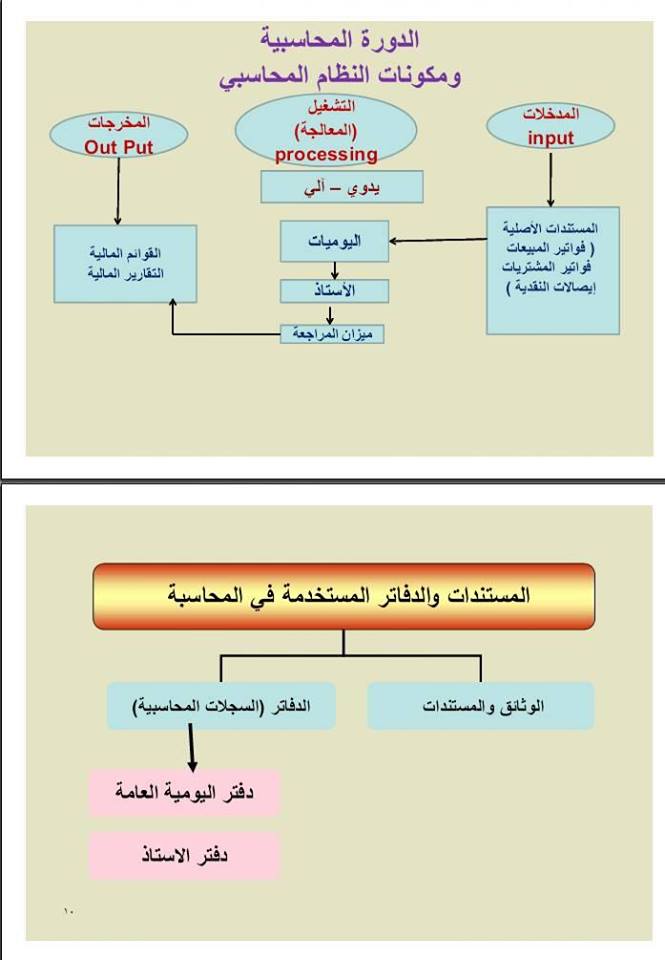 دورة إعداد محاسب مالي محترف Pdf