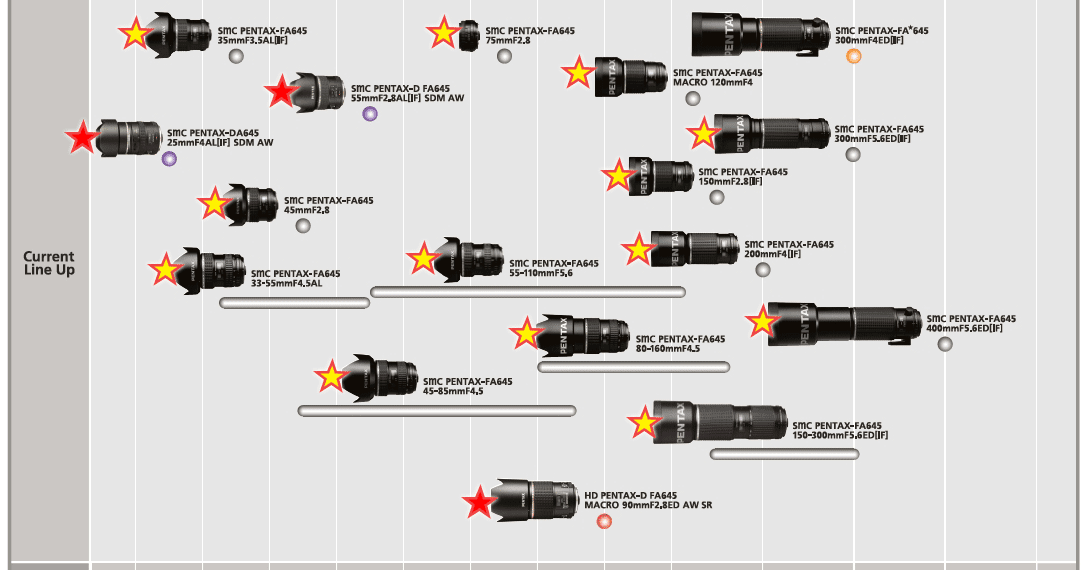 PENTAX DSLRs More lenses for the Pentax 645 Digital camera system.