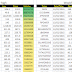 Weekly New high and New low screen stock update on 15 February 2015