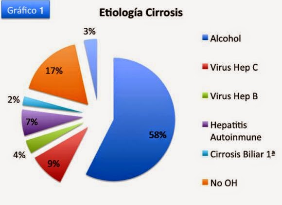 Fisiopatologa de la cirrosis heptica - esslidesharenet