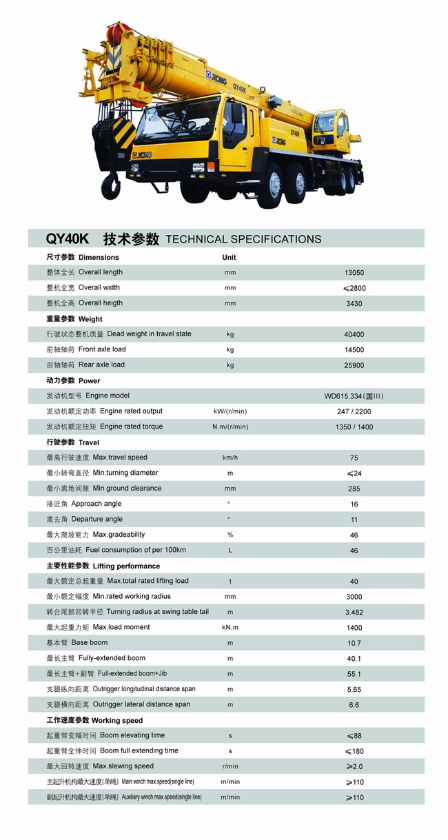 40 Ton Crane Load Chart