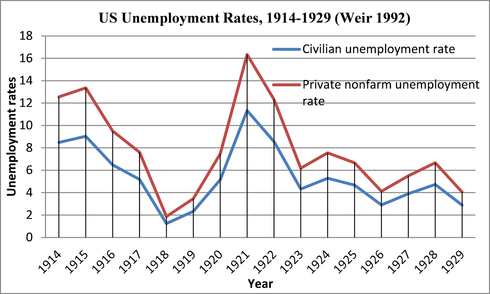 the growth of industry and agriculture in the united states during the nineteenth century Continued-to-be-primarily-an-agricultural-nation american-industry-the-united-states-made-enormous during-the-last-third-of-the-19th-century. the growth of industry and agriculture in the united states during the nineteenth century Continued-to-be-primarily-an-agricultural-nation american-industry-the-united-states-made-enormous during-the-last-third-of-the-19th-century.