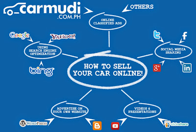 How to sell your car online How to sell your car online