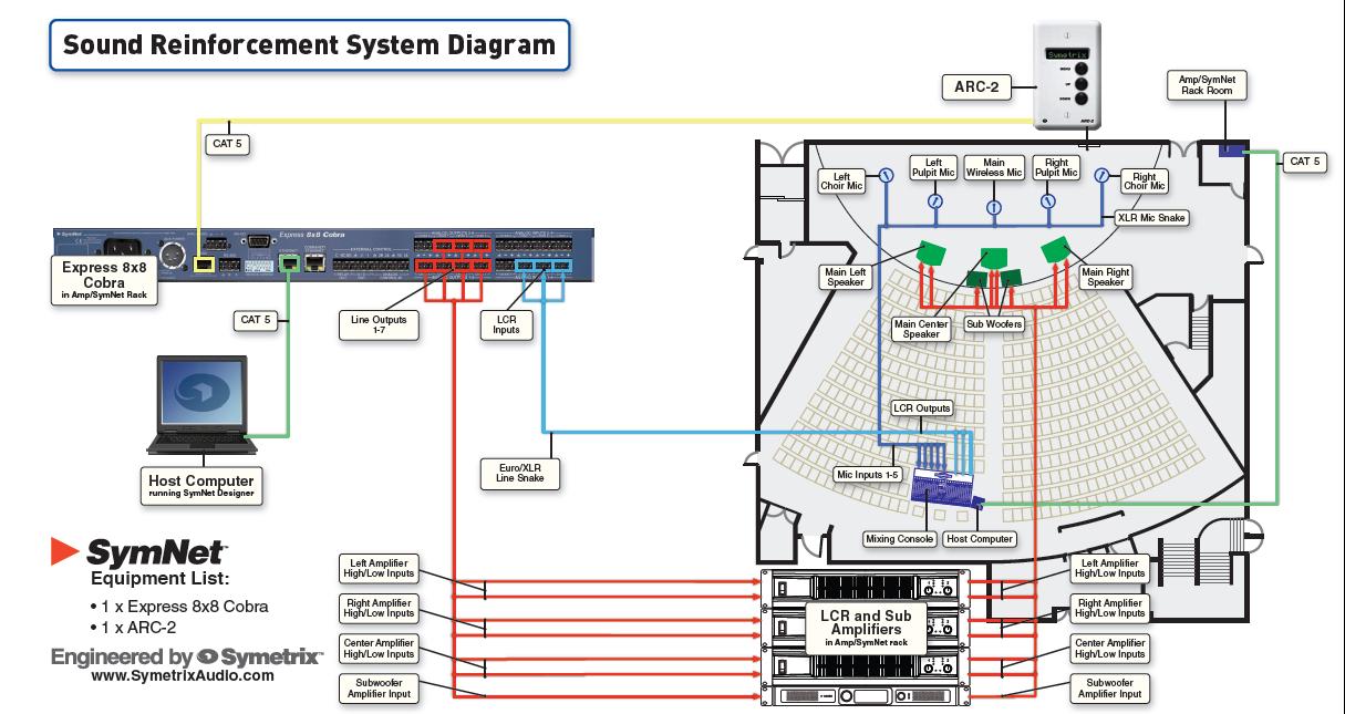 Indoor Radio System Electrical Knowhow