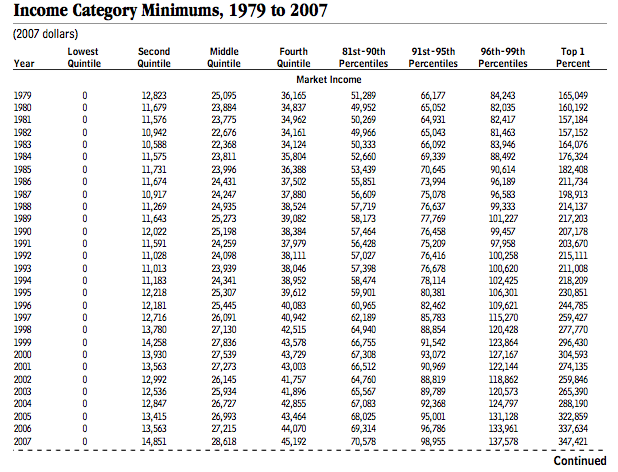 CBOIncomeCategoryMinimums.png