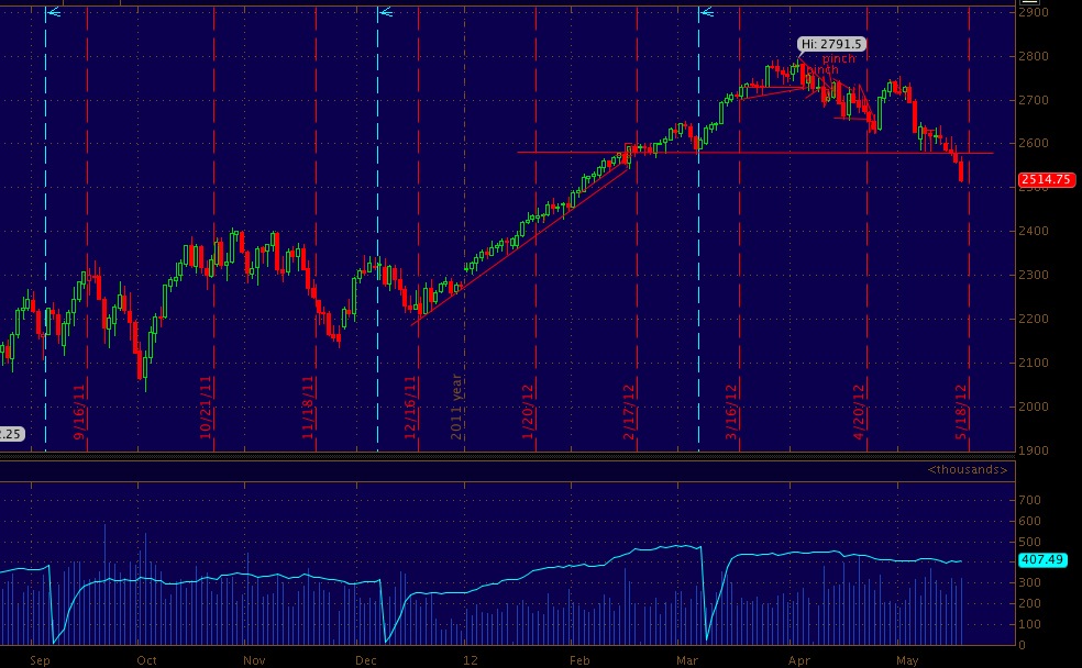 Lawsky forex
