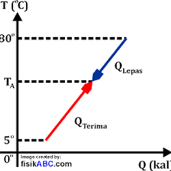 Belajar Fisika Asas Black Pengertian Bunyi Rumus Pola Soal Dan Penerapannya Ilmu Fisika Terbaru Milenial