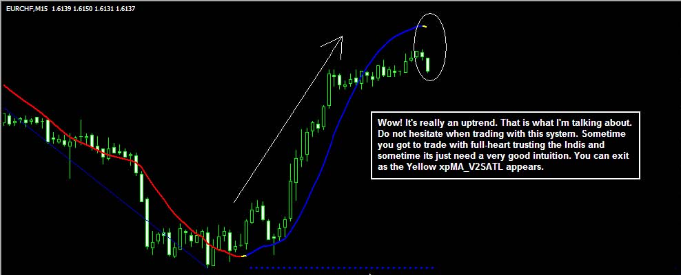 zig zag system forex