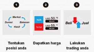 3 Langkah Sederhana Memulai Trading Binary 3 Langkah Sederhana Memulai Trading Binary