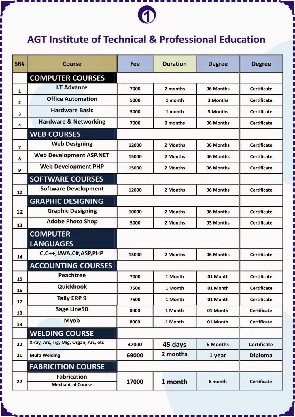 AGT Institute COURSES FEE