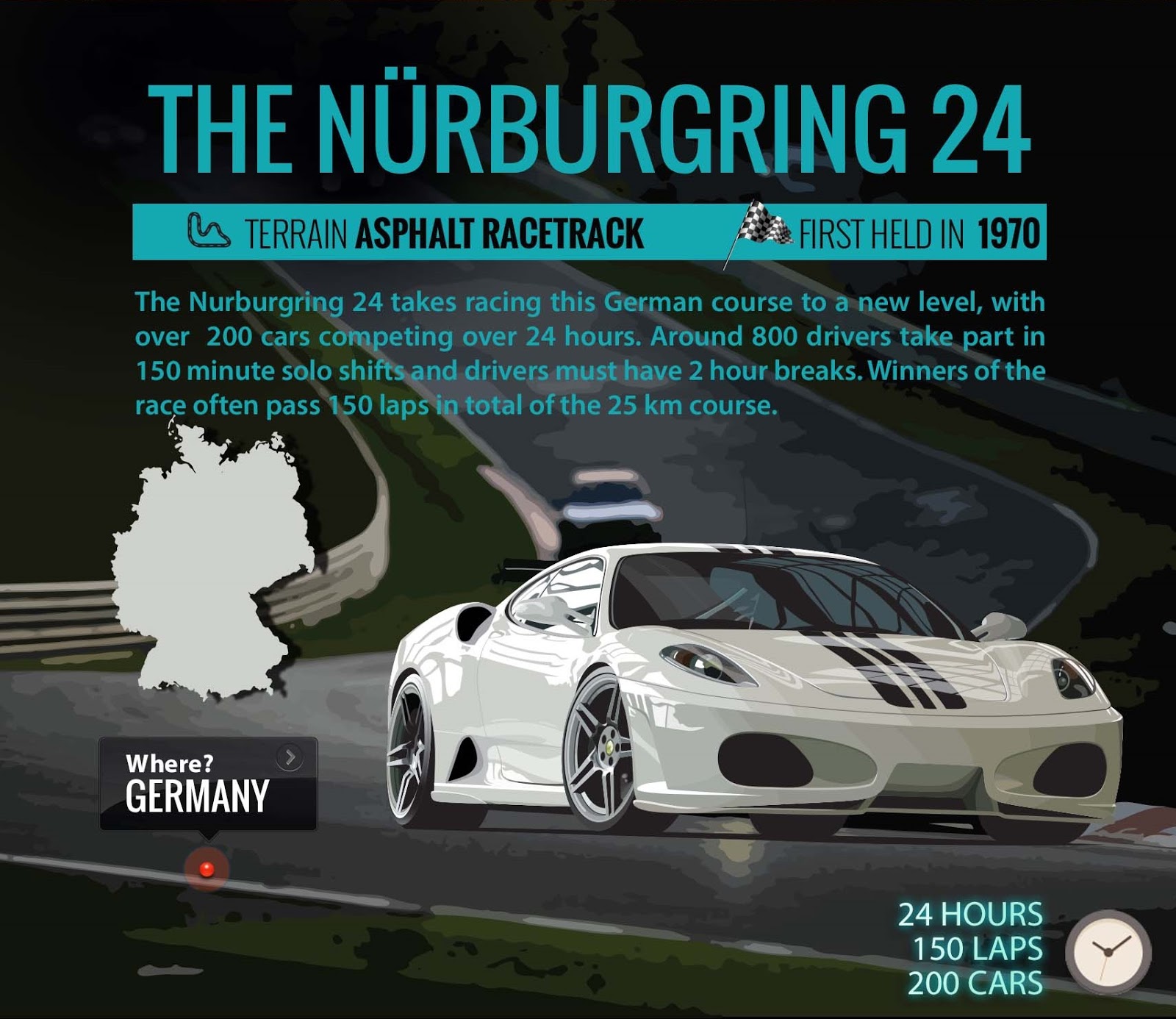 Nuerburgring Archives Mealsandwheels Com