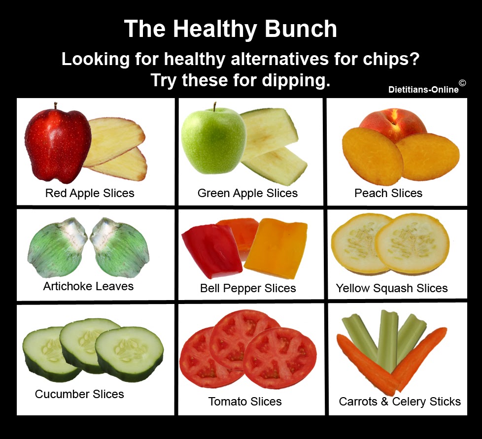 Dietitians Online Blog Chip and Dip Day Looking for healthy