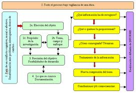 preguntas interrogantes investigacion formulaci 243 n de las interrogantes de la investigaci 243 n preguntas interrogantes investigacion formulaci 243 n de las interrogantes de la investigaci 243 n