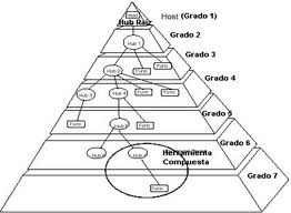 Topologia Mixta