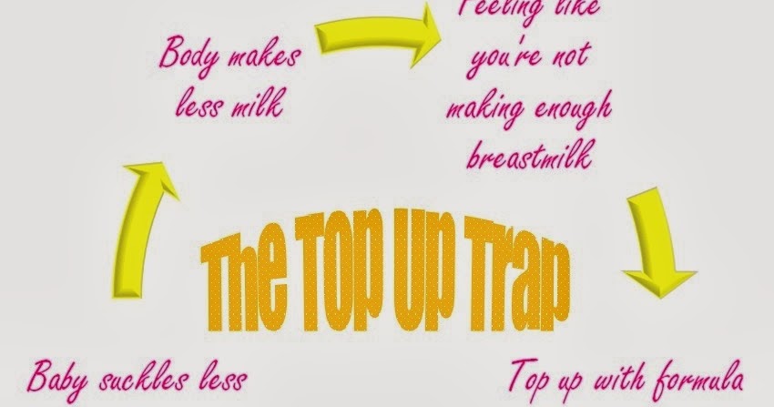 top up formula