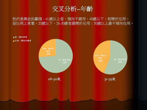 投影片7