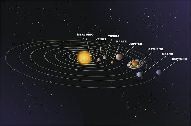 definicion - El ascendente(definición y características) (IM)+Sistema_solar