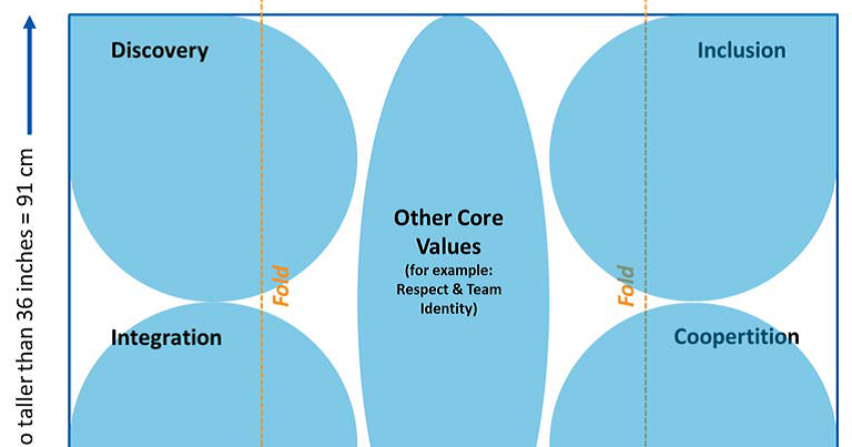 core values fll poster