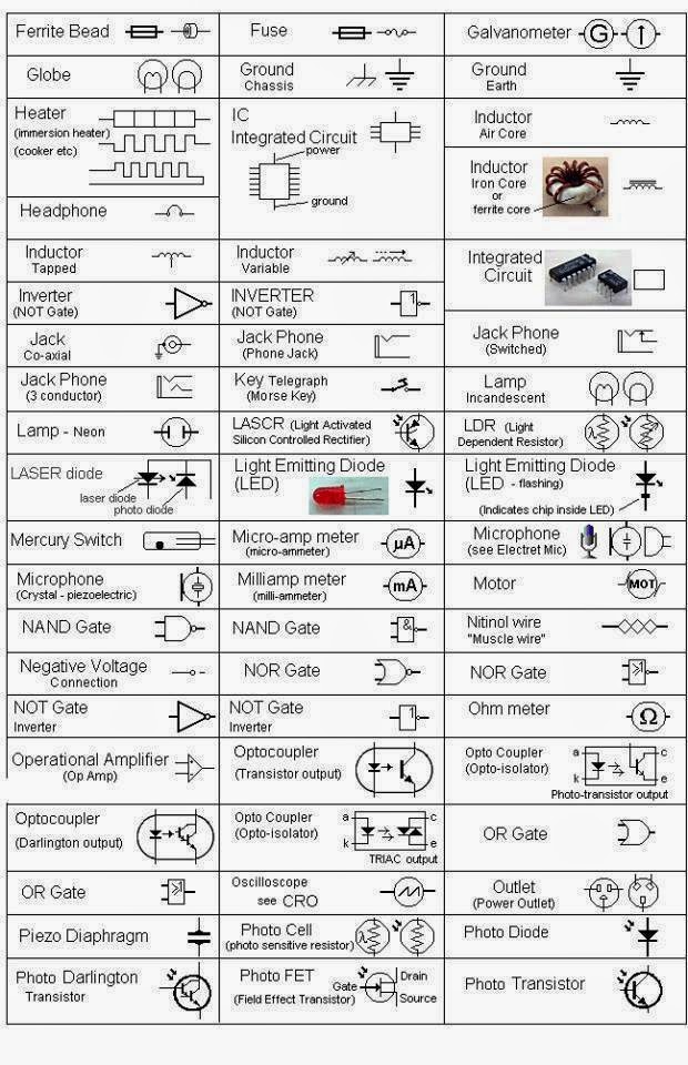 Electronics and Communication Fundas Some important symbols for