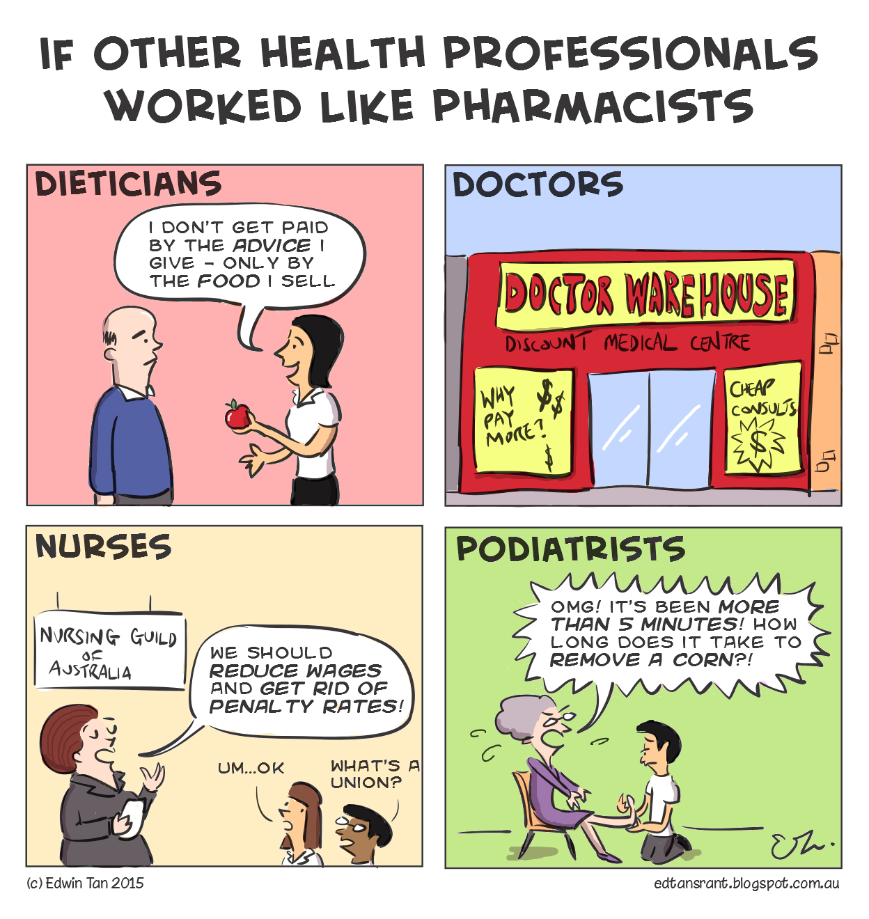If other health professions worked like Pharmacy... r/pharmacy